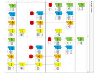 Testing Together Document Flow